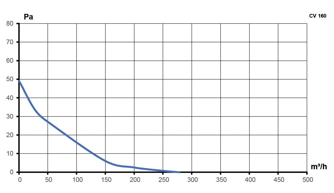 Вентилятор канальный CV D160 осевой оцинкованная сталь ERA PRO
