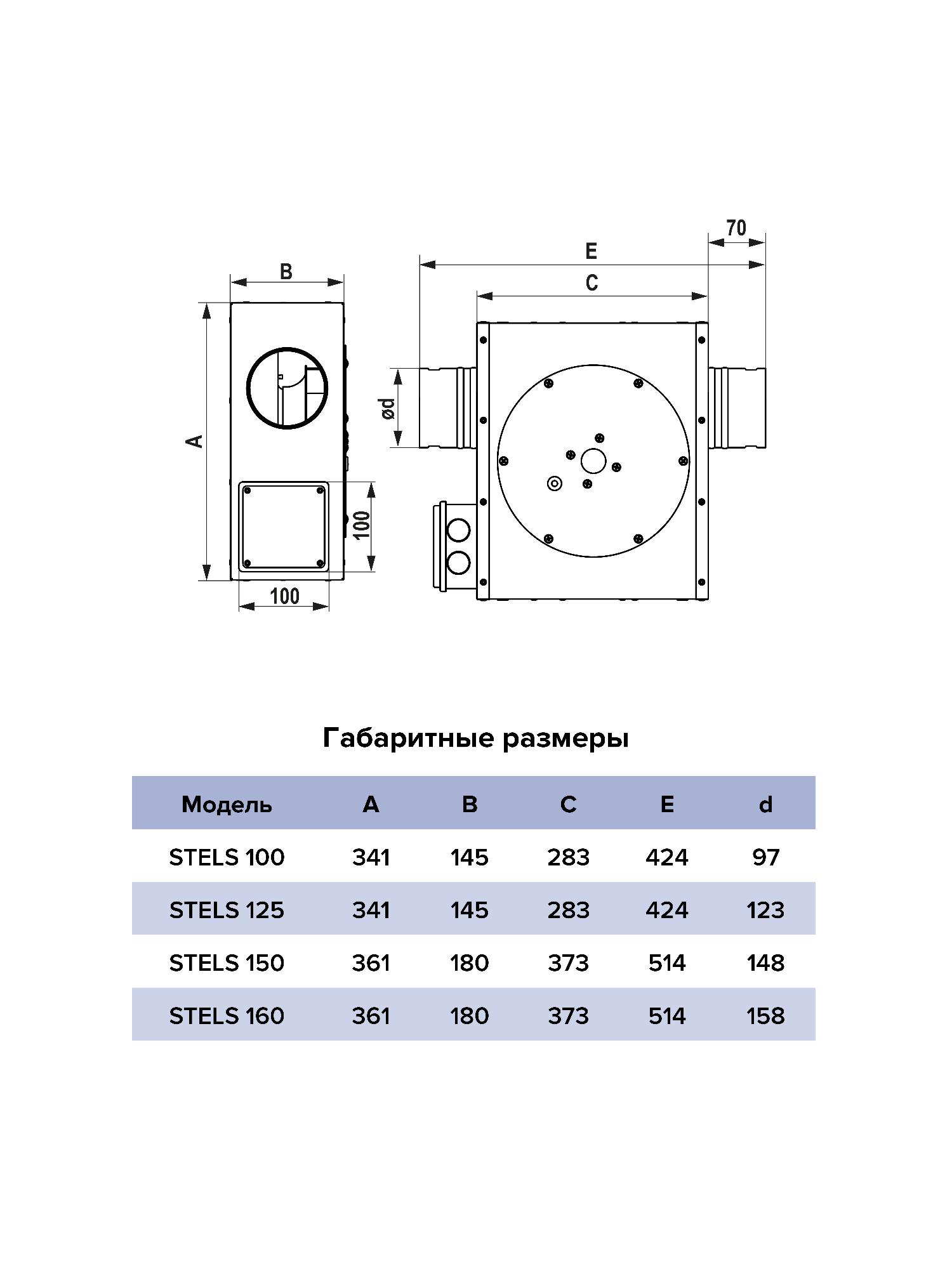 Вентилятор канальный STELS D125 центробежный ERA PRO
