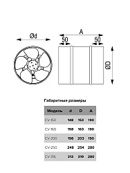 Вентилятор канальный CV D160 осевой оцинкованная сталь ERA PRO